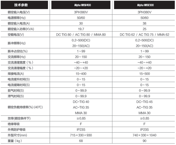 參數(shù) AlphaWSE400_副本.png